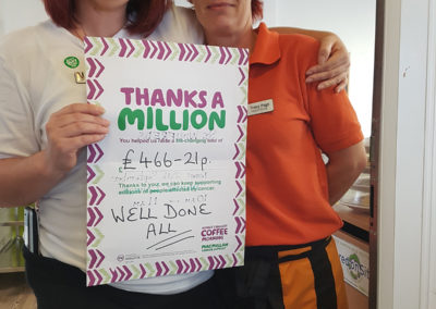 Two female fundraising staff members at St Winifreds Care Home holding up a Macmillan poster showing £466.21 total